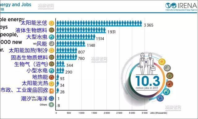 全球一共多少人口2017_西贝尔全球一共多少辆