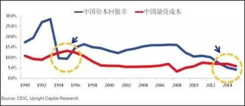 吴小晖被查：安邦现象，不过是危机的前兆