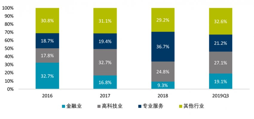 中国重点金融企业