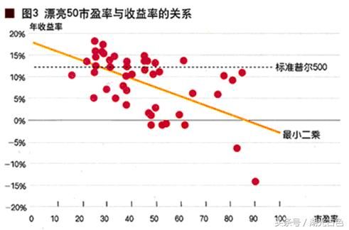 漂亮５０的美国版神话