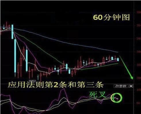 中国股市极其高效的选股公式，牢记它，炒股一辈子都不会输