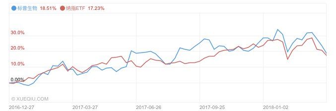 定投中的分散与集中