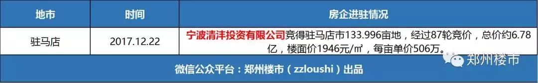 2018大变局：行业洗牌加速，一大波中小房企要被绞杀！