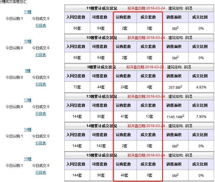 震惊!南京一楼盘悄悄猛降4000元\/!