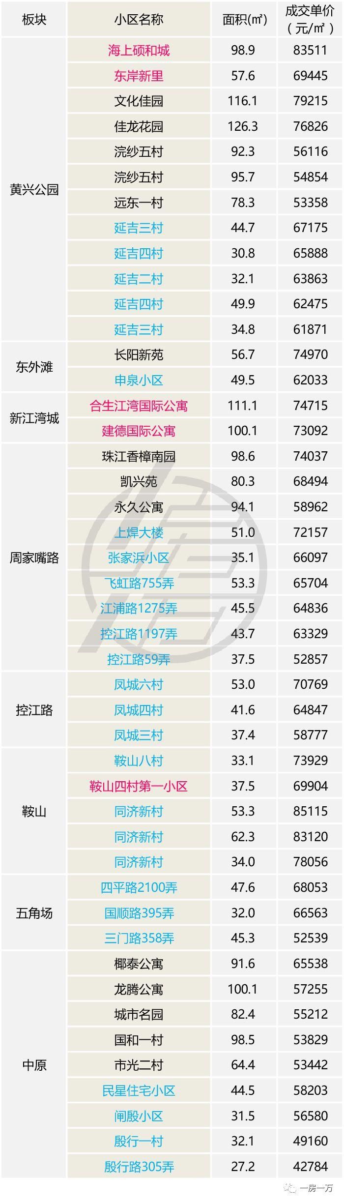 上海人都关心的4月楼市数据出炉，二手房价创历史新低