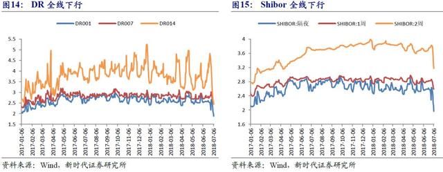 新时代宏观高层密集发声，意在稳金融市场