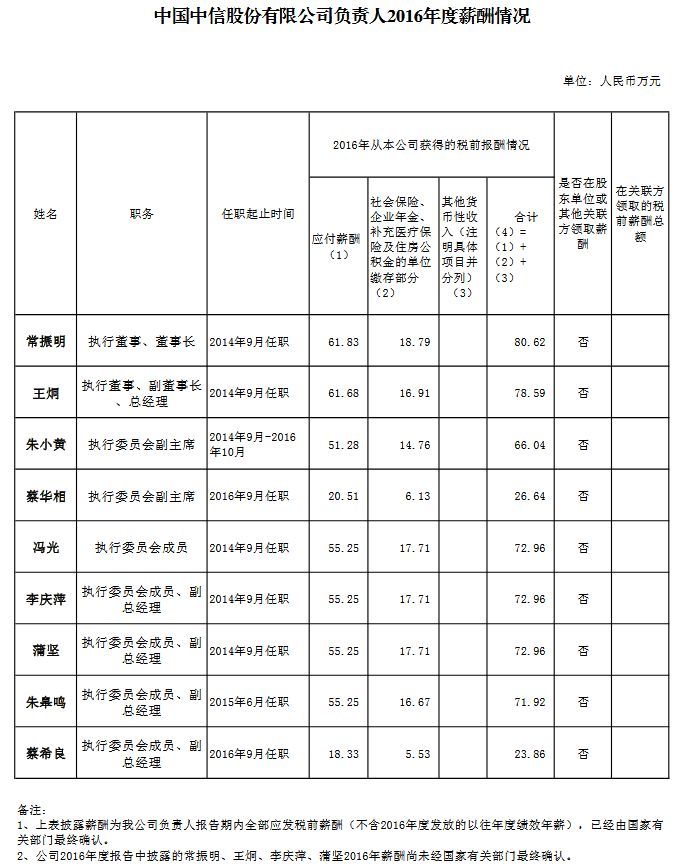 24家中央金融企业高管薪酬曝光，\＂限薪令\＂下薪酬高低看过来