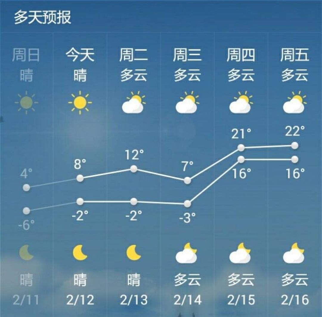 多地天气预报出大错了!中央气象台:电话已被打炸...最新预报来了