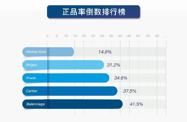 优奢易拍靠谱吗