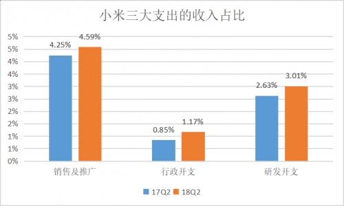 小米财报解析:亟待提升的盈利能力
