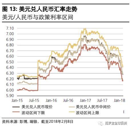 投资中国: 涨得太快，但并不过分