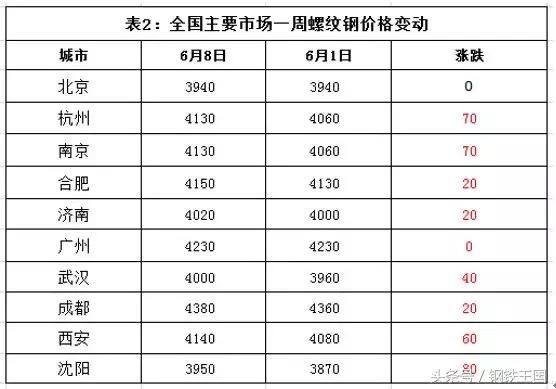 反反复复！钢市又闹事！何时到头？本周钢价怎么走？