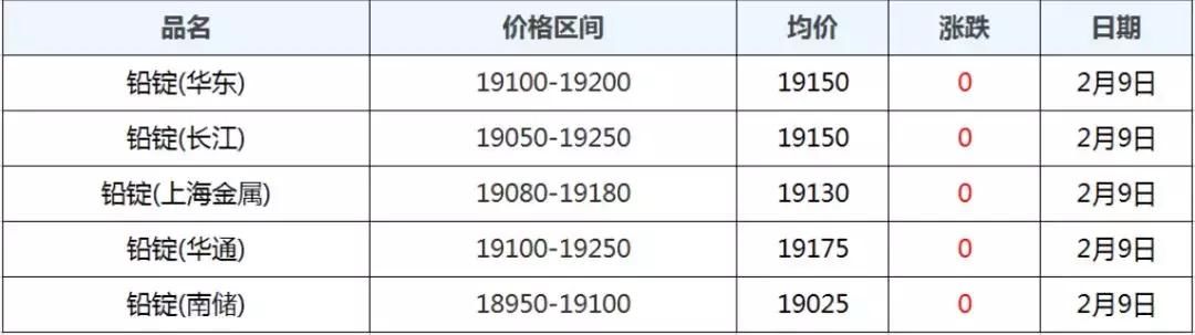 2月9-14日废钢、钢铁、废铜、有色金属现货期货价格速读，发财了