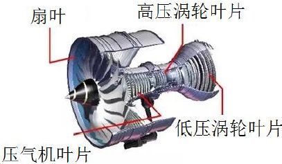 中国又一大国重器曝光，大飞机的“中国心”