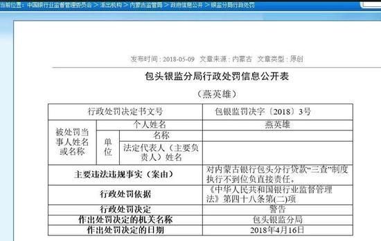 内蒙古两家银行被罚：贷款三查出事 单一客户超10%