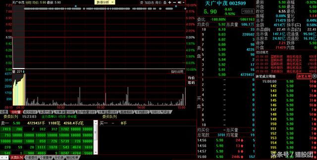 小散全仓被收割,至少8个跌停,隔夜挂单卖不出去,输的连裤衩都没了