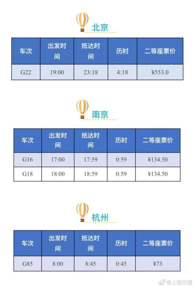 铁路调图 上海至 24 个省区市最快高铁一览