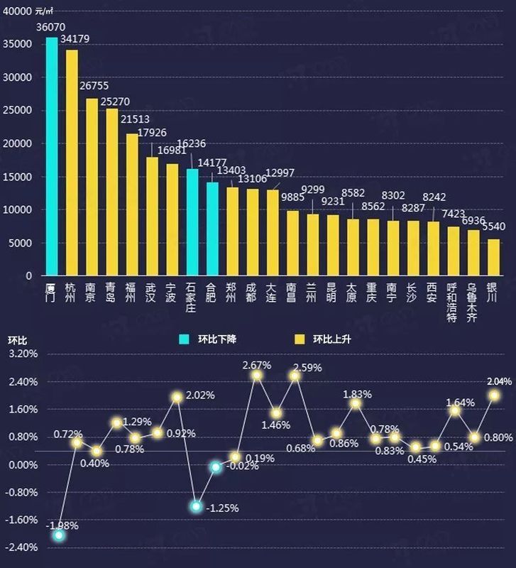 全国房地产迎来盘整期 整体涨跌幅保持低位稳定