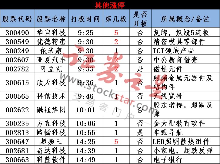 独角兽又来咬人了 闪崩股数量大增 市场到底怎么了?