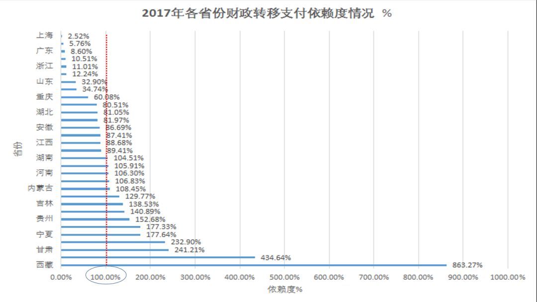 限制人口_东北开放人口限制(2)