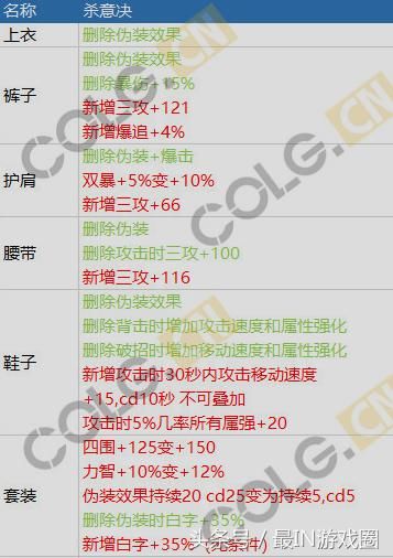 DNF韩服最新SS大改版,冰柱加强妖刀凉了,星空