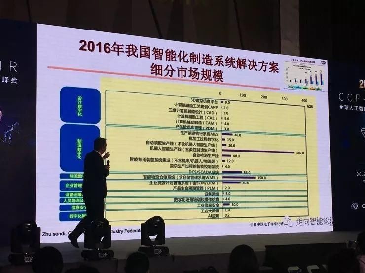 北京航空航天大学王田苗教授:当前智能机器人