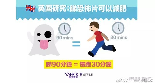 看恐怖片也能减肥，真的假的？