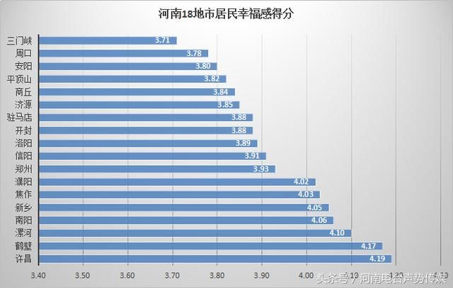 漯河常住人口_漯河常住人口男性比女性多近9万人