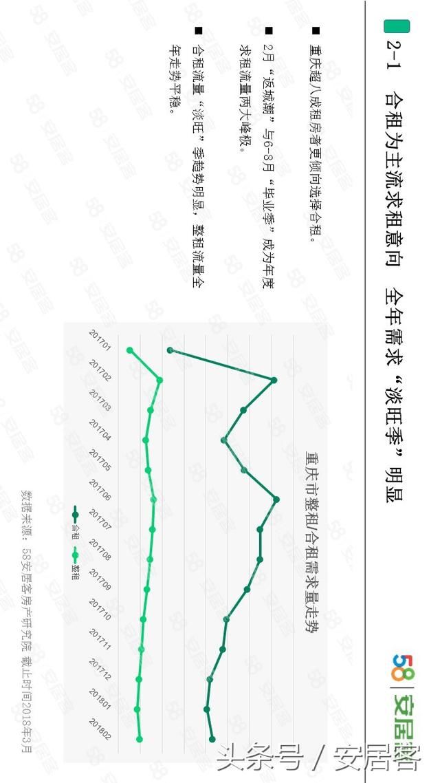 你能接受的月房租是多少?最新调查出来了!这个数你能接受吗