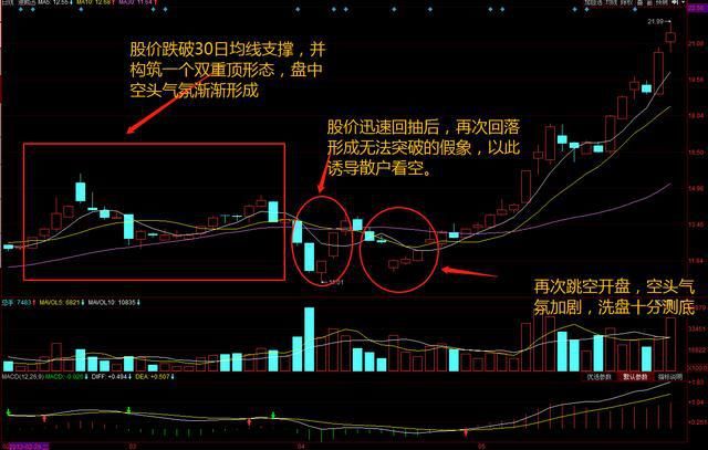 中国股市周末发出一声“哀鸣”，惨状堪比15年股灾，散户没救了？