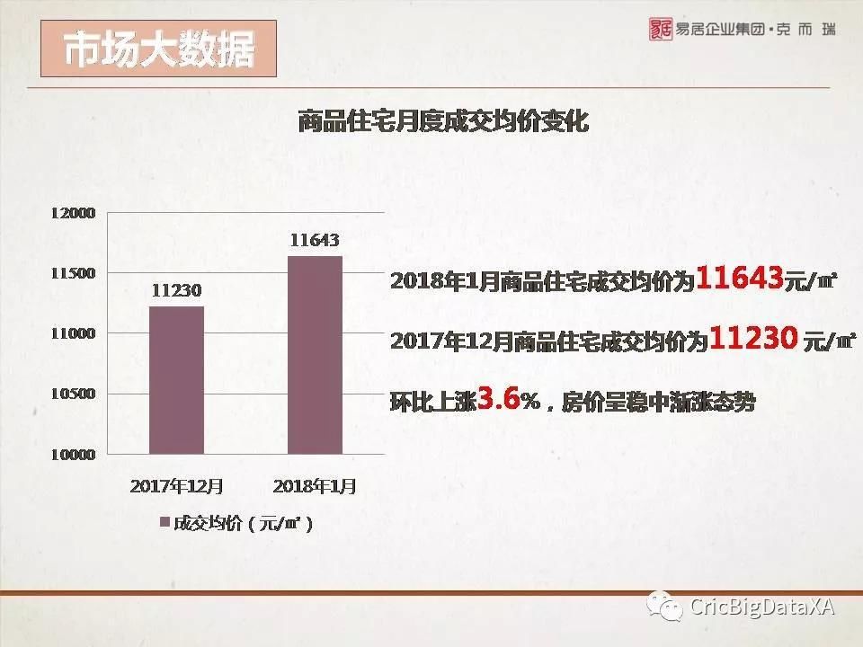 西安购房者大数据报告2018年1月版重磅发布