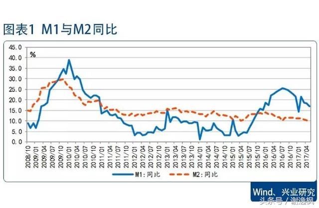 谢逸枫：央行告诉你！为啥最严厉调控之下房价还能快速上涨？