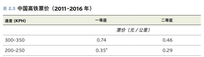 原京沪高铁董事长