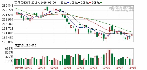 手机百度超越今日头条成为第一大信息流APP