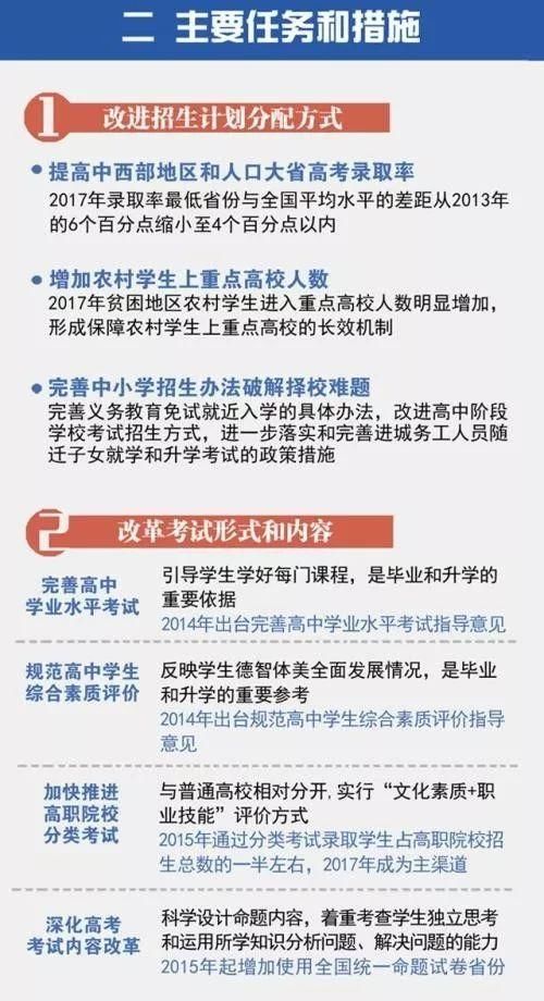 2020年全面建立新高考制度,这意味着什么_【
