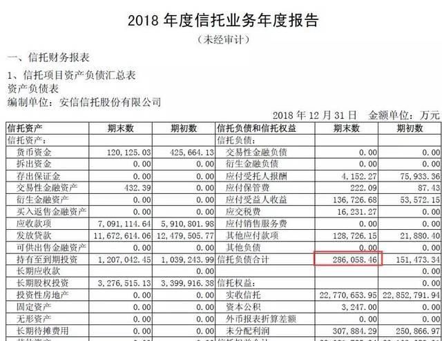 信托公司管理办法