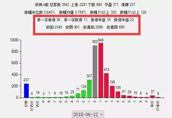 重磅游资复盘：市场总龙头继续妖