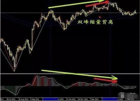 中国股市坚持只看MACD，练就真正的“盈利”思维，出手抓强势股！