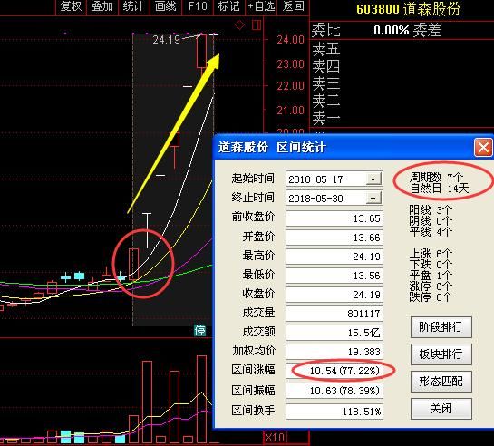 权威重大利好消息：桂东电力 荣华实业 平高电气