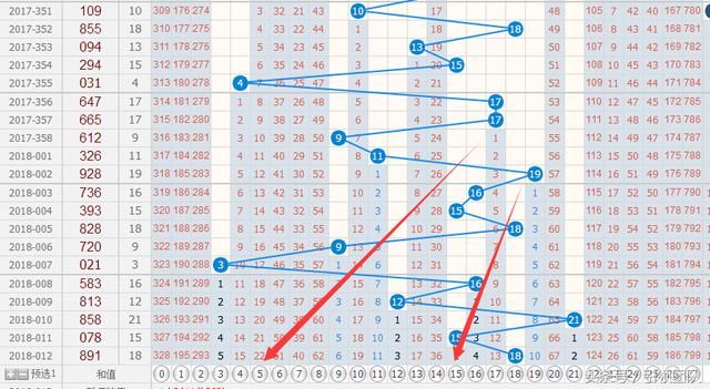 013期3D福利彩票,概率最大化,范围最小化,排序