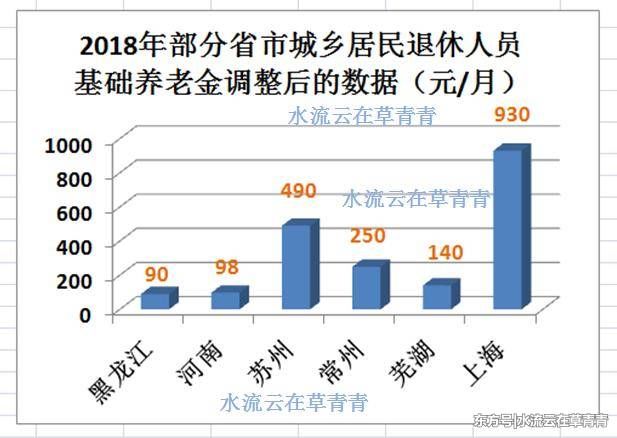 怎样才能让自己退休后养老金能拿得多一些？