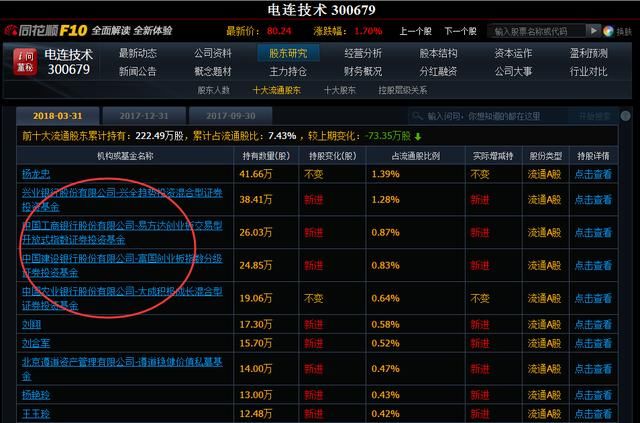 低位、低估值高送转10送8+汽车零部件大风口重点低吸！