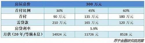 基本利率新政