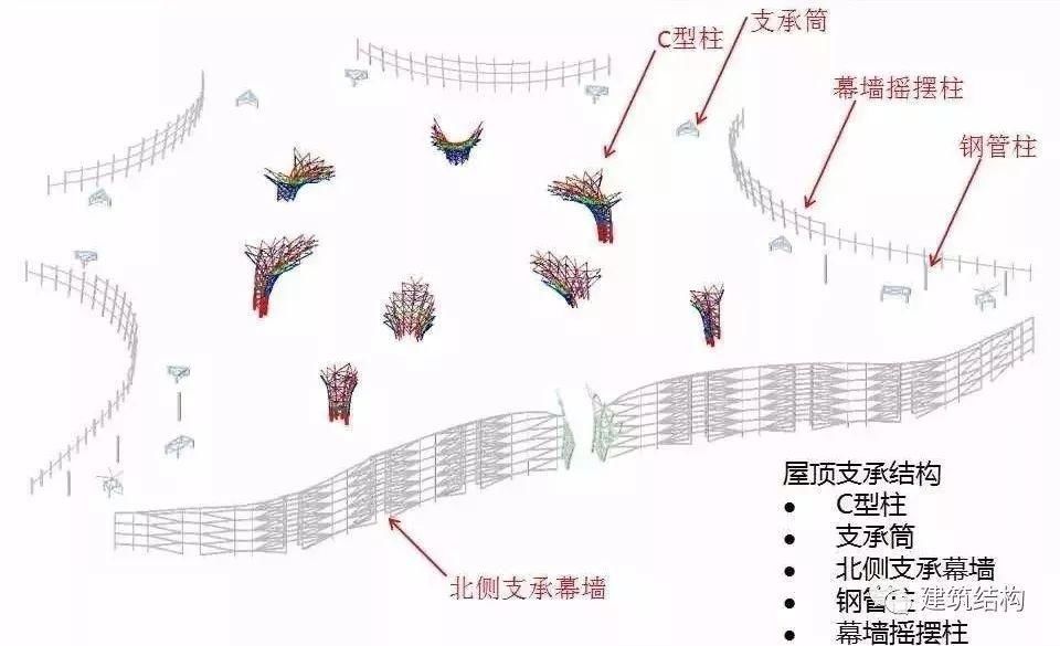 【超级工程】“新世界七大奇迹”之首--北京新机场，史上最强总结