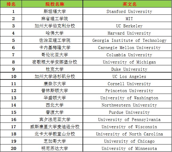 体育专业大学排名_体育大学排名