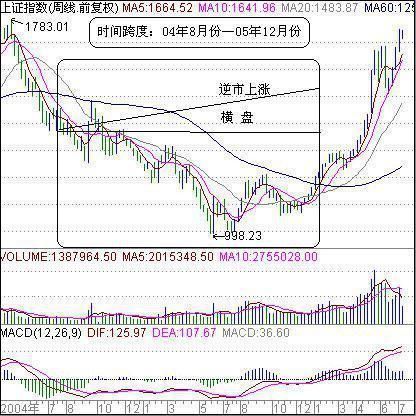 钻研出稳赚不亏的选股技巧，通俗易懂，新手学会也能在股市赚翻天