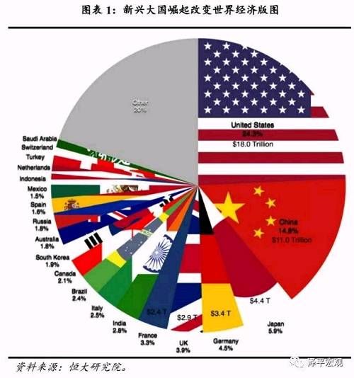 大国兴衰的世纪性规律与中国崛起面临的挑战及未来 ——中美贸易