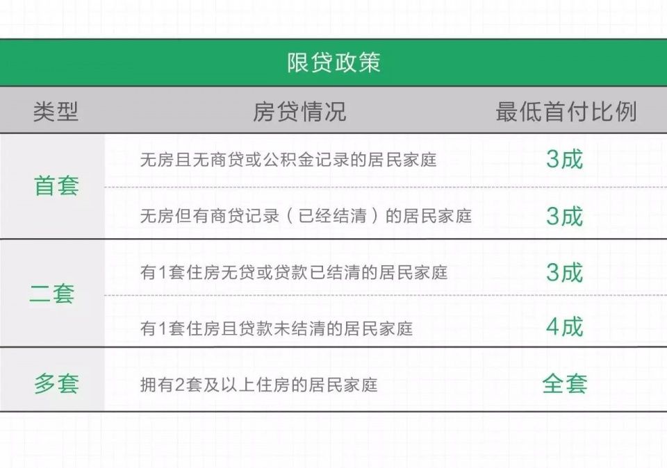 2017年房地产市场限购政策一览