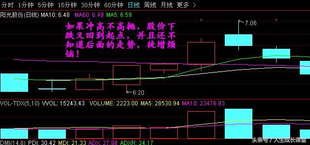 那些年我炒股犯过的错习惯于幻想，关键点位获利舍不得高抛！