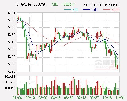 数码科技:取得《信息系统集成及服务资质证书